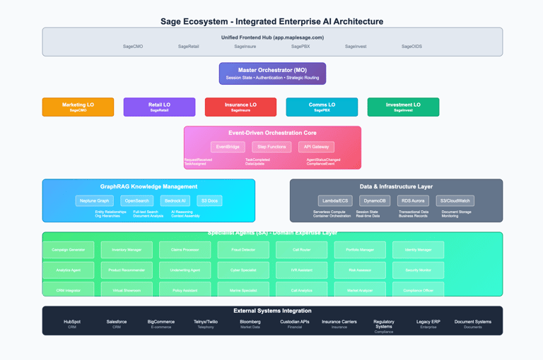 SageInsure MultiAgent Platform