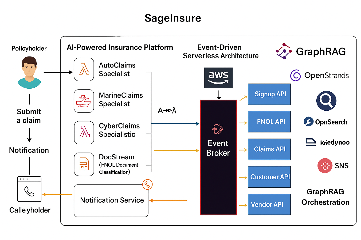 sageinsure-new-articheture